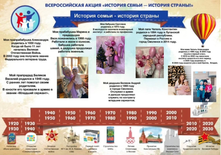 Всероссийская акция «История семьи-история страны» Всероссийская акция «История семьи-история страны».